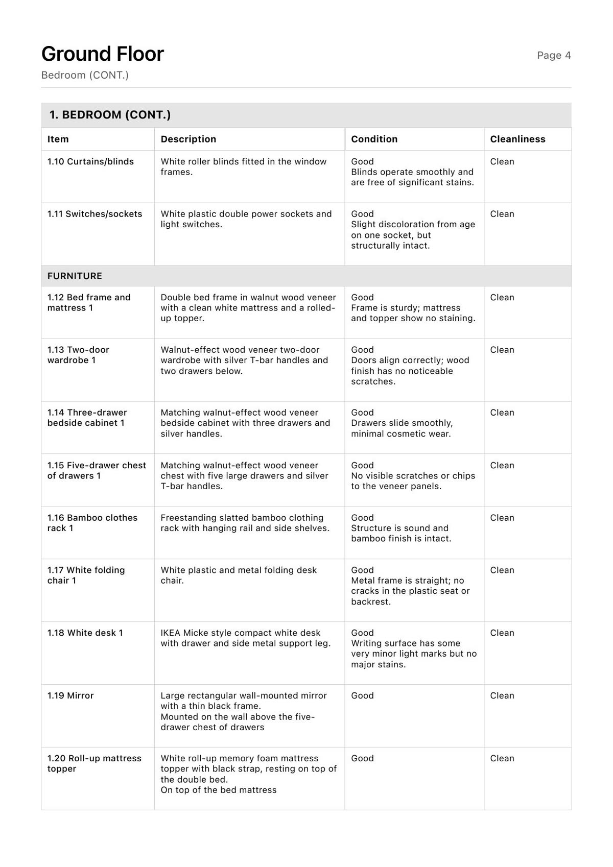 Item detail page with descriptions, conditions and cleanliness